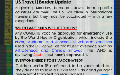 US Travel | Border Update